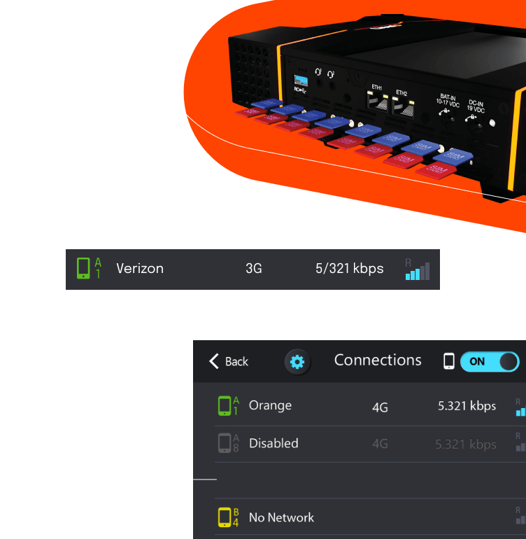 Built-in global roaming 