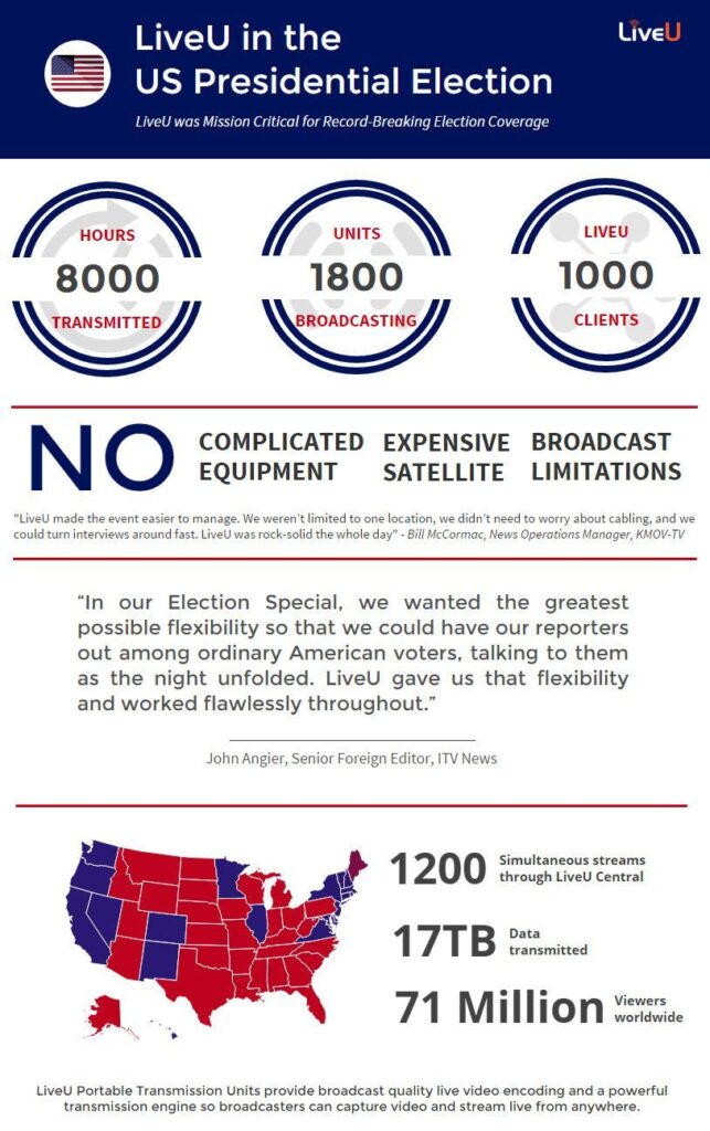 How 71 Million Viewers Got Their News on Election Night - Image 1