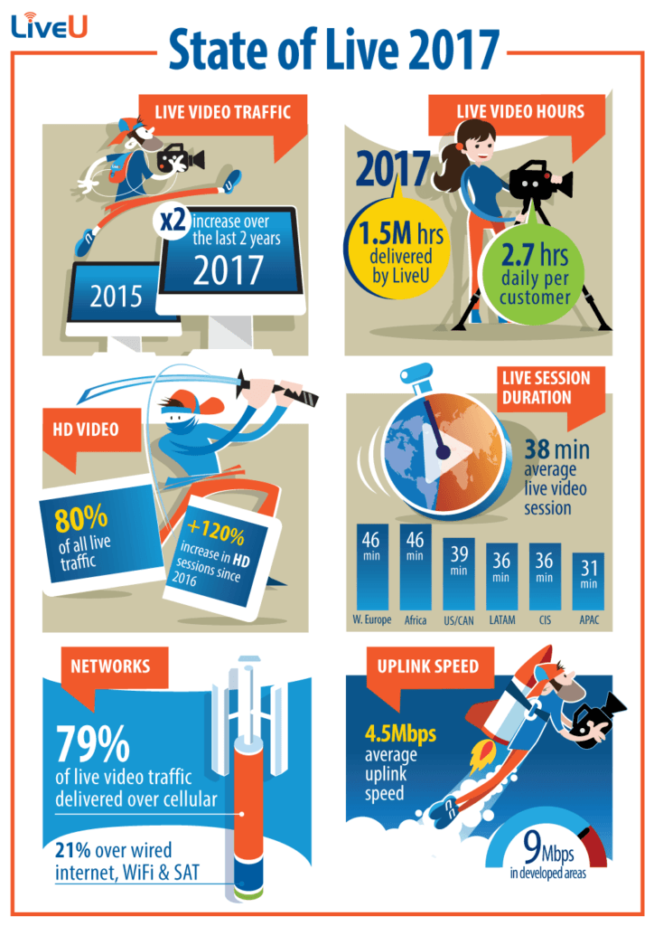 LiveU State of 2017